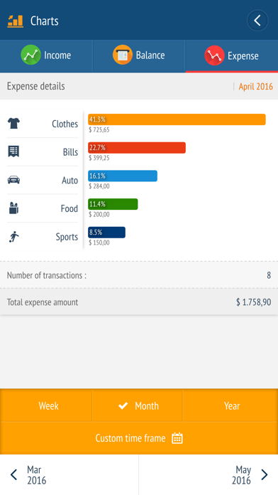Expense manager -Money tracker screenshot 4