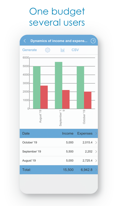 Budget Expense Tracker|Manager screenshot 3