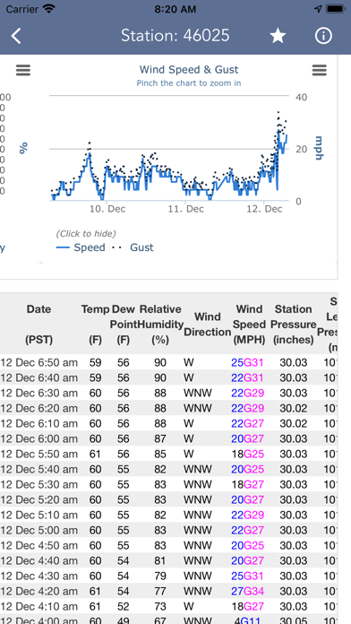 Marine Weather Forecast Pro screenshot 4