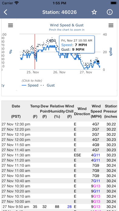 National Weather Forecast Data screenshot 5
