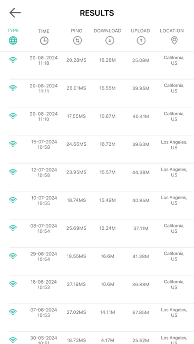 VPN - Secure Proxy & WIFI screenshot 5