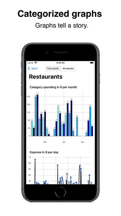 Money-Wise: Budget Tracker screenshot 5