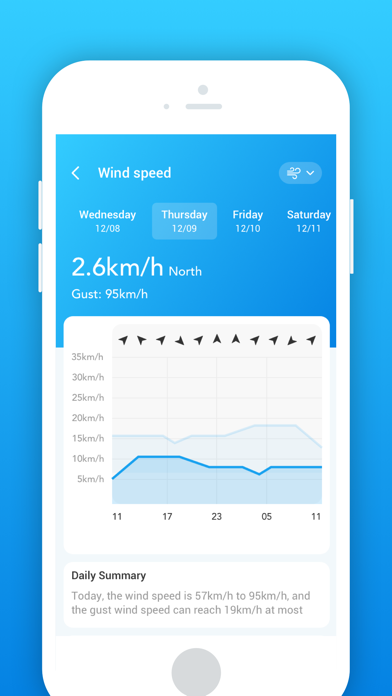 Weather Forecast-Local Alert screenshot 1