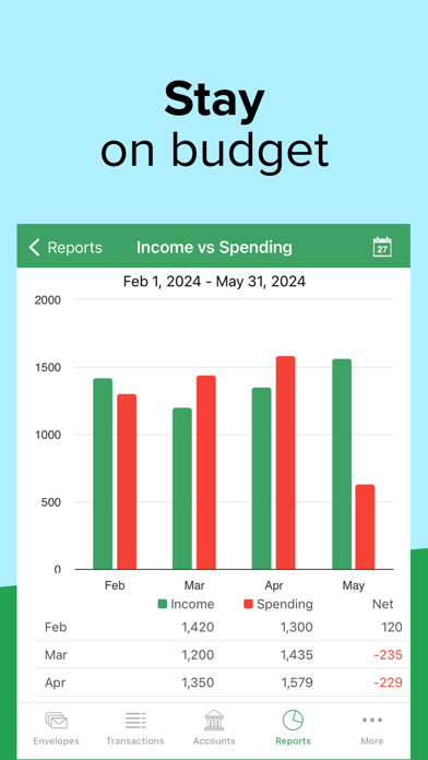 Goodbudget Budget Planner screenshot 3