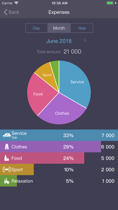 Expenses OK - expenses tracker screenshot 1